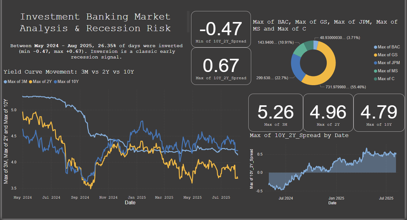 Investment dashboard thumbnail